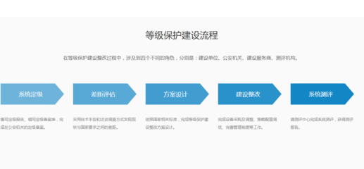 等级保护2.0 构建西南地区企业终端安全防护体系的关键路径