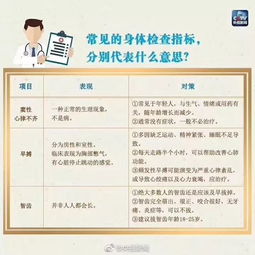 手把手教你解读身体检查指标